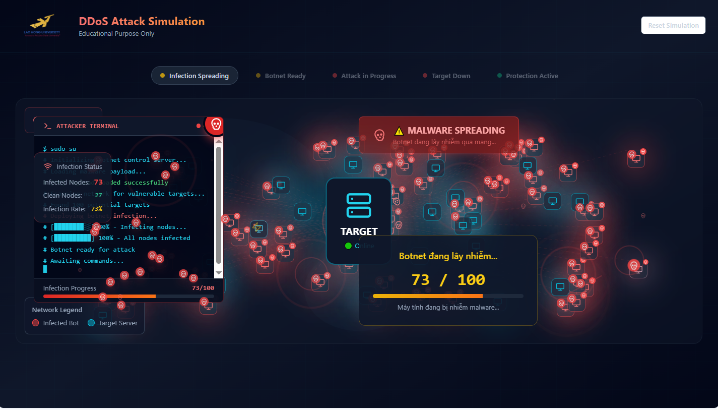 DDoS Attack Simulation