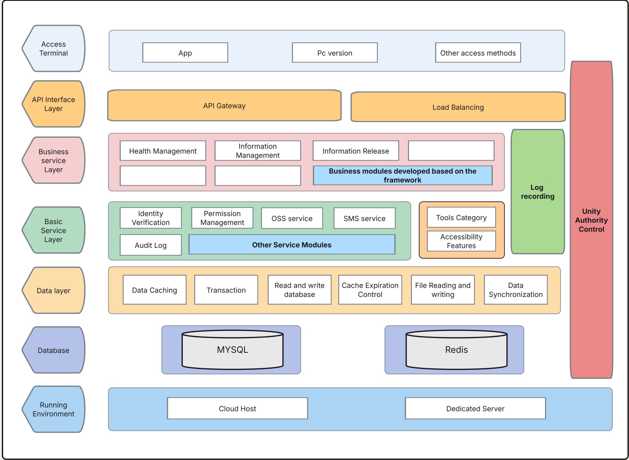 Hệ thống Bán hàng AI